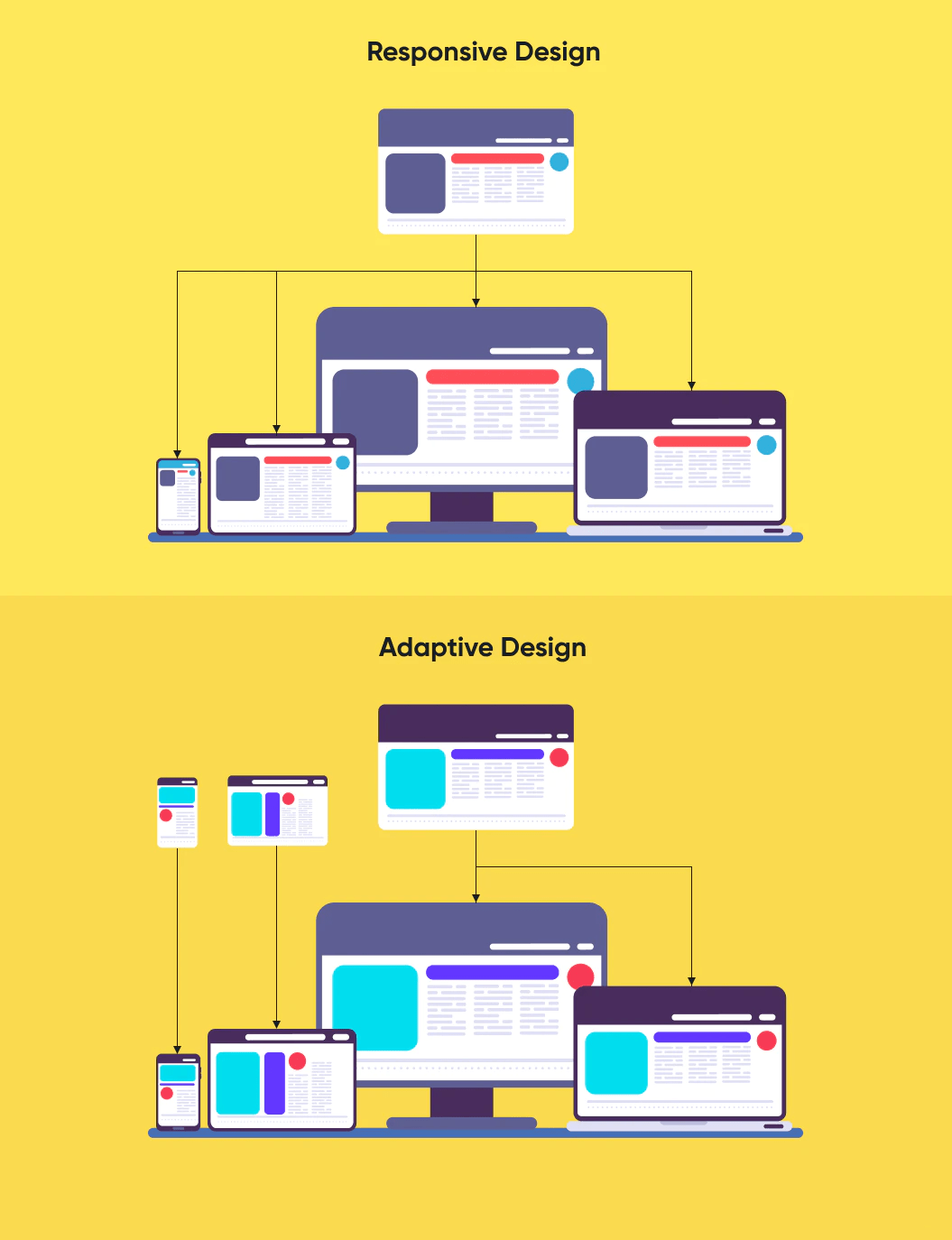 Website Design Gibraltar